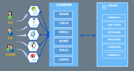 新模式孕育新動能 構(gòu)筑城市服務(wù)信息生態(tài)——圖元科技“物業(yè)城市”智慧化解決方案引領(lǐng)未來