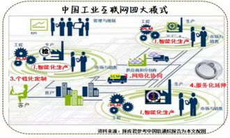 工業互聯是什么，這篇文章終于說清楚了